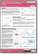 ESTIMO Modelling Poster ESTIMO Modelling Poster