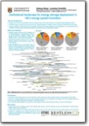 Institutional Landscapes for Energy Storage Poster Institutional Landscapes for Energy Storage Poster